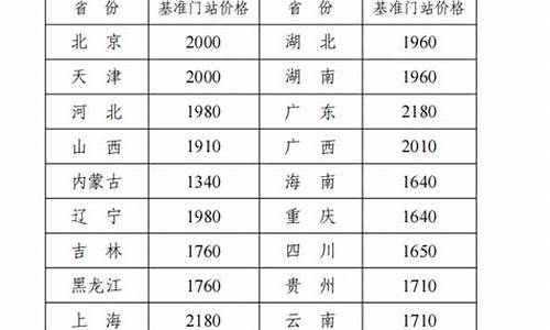 常州市非居民用天然气价格信息最新_常州市