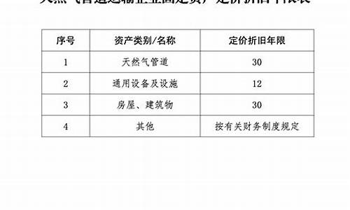 关于进一步规范天然气价格政策的通知_天然气价格管理办法第五十