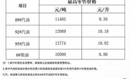 海南省车用天然气价格多少钱_海南省车用天