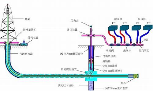 天然气动态压力低的原因有哪些分析方法呢_天然气动态气压不稳定