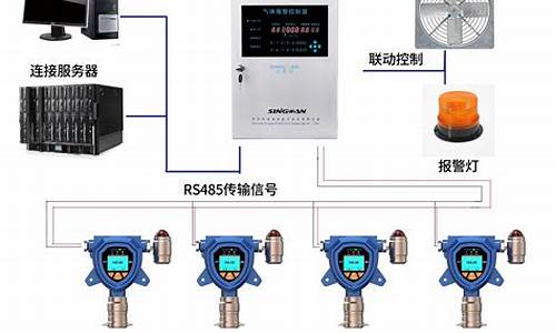 燃气信息系统_燃气信息模拟平台有哪些内容