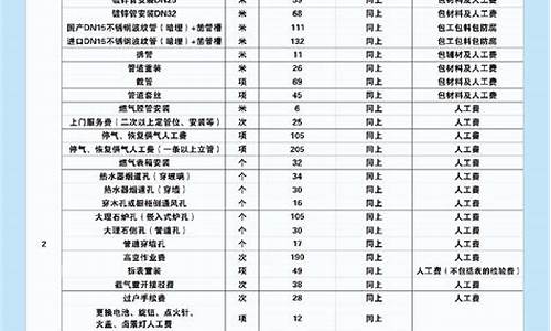 中山市天然气价格_中山天然气价格管理办法