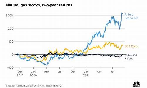 美国天然气价跳水_美国天然气价etf
