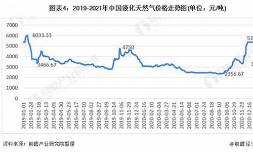 济南天然气多少钱一方2020年_济南商用天然气价格多少钱一方