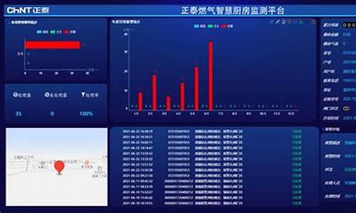 燃气用户管理系统_燃气信息管理系统方案书