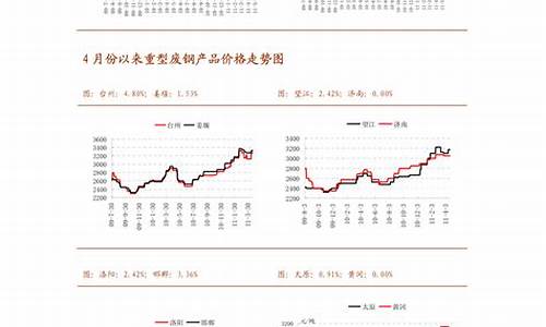 常州天然气价格多少钱一立方_2023常州天然气价格多少钱一方