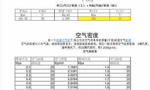 燃气价格计算公式详解解析图片_燃气价格计算公式详解解析