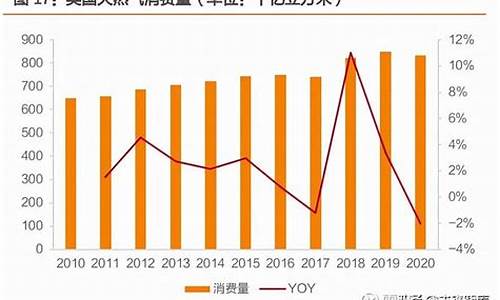 天然气价格多少钱一吨2020最新公布消息