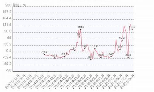 充200块钱燃气大概是多少_天然气价格278充200块钱多少立方