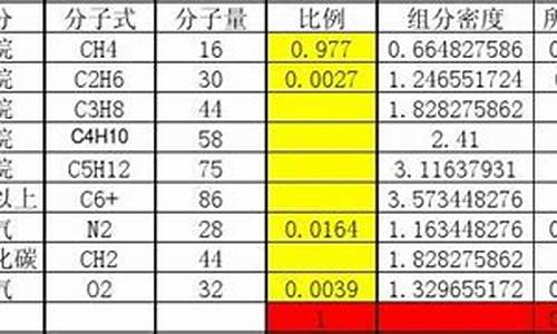 天然气价格的计算方法有哪些呢_天然气价格