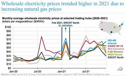 天然气价格上涨的原因_天然气价格上涨原因有哪些变化