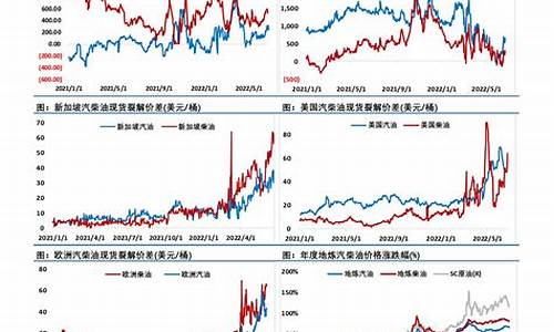 天然气价格走势历史查询最新走势_2020