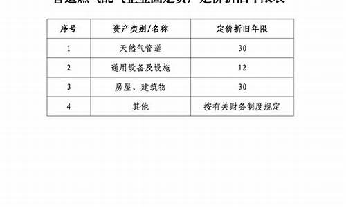 河北省天然气价格管理办法(试行)_河北天然气价格监审报告查询