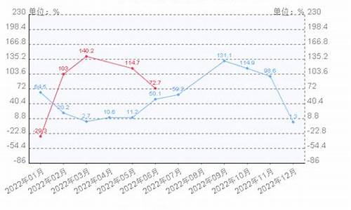 燃气价格2021年价格_2022年燃气价格调整最新消息