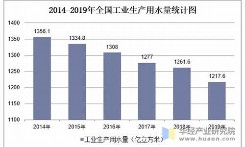 工业天然气价格走势_2023全国工业用天