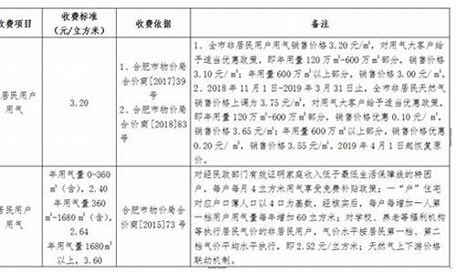 合肥民用燃气价格查询一览表_合肥市民用燃