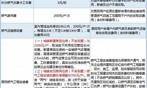 南京燃气的价格现在多少钱一方_燃气价格南京2020最新价格