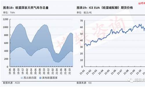 天然气价格走向_天然气价格2024走势如