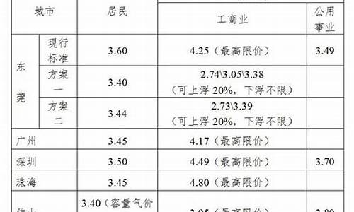 东莞管道天然气价格查询表_东莞管道天然气价格查询表最新