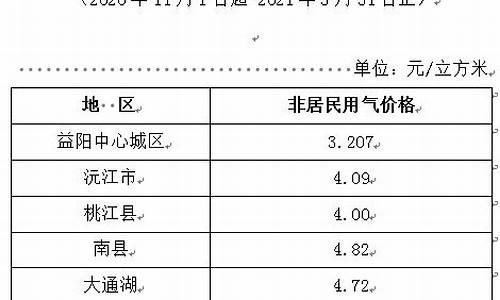 益阳市天然气价格_益阳市天然气价格202