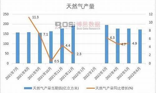 海门天然气价格多少钱一方_江苏海门天然气