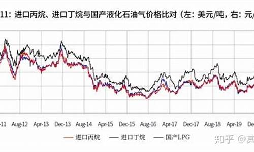 液化天然气价格影响因素分析_液化天然气价