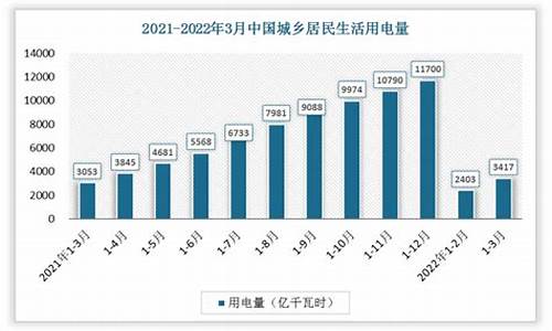 2020年北京居民天然气价格是多少呢_2