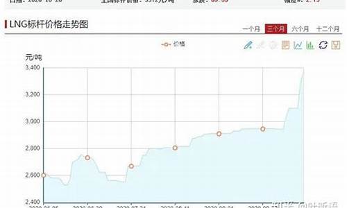 天然气价格为何暴涨呢怎么回事_天然气价格