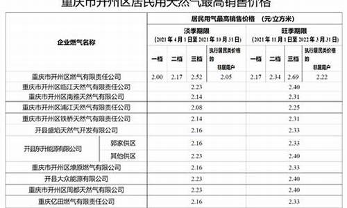 天然气价格问题_天然气价格对特困人员的意