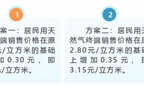 潍坊市天然气价格听证会怎么样_2020年