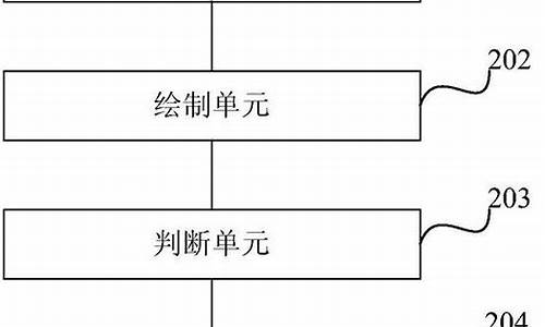 天然气动态储量计算方法有哪些应用范围呢图