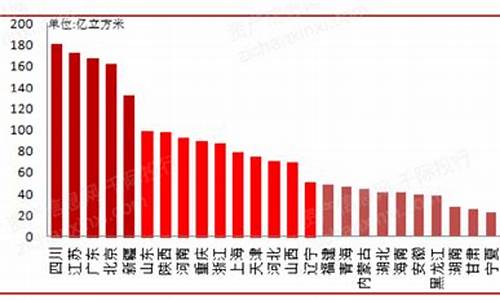 2024年各地天然气价格一览表_2024年各地天然气价格一览表查询