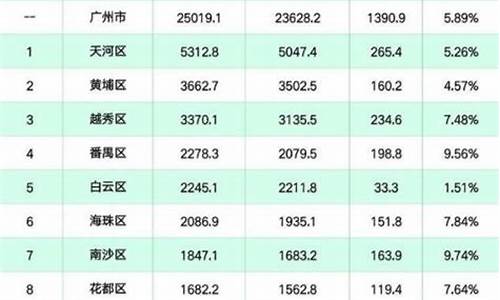 2020年广州市天然气价格_广州天然气价