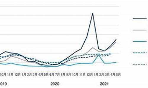 天然气价格济南市走势_2020年济南居民