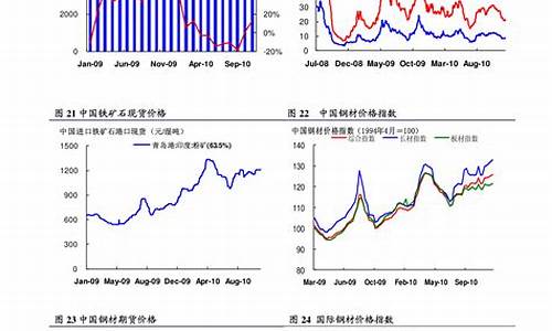 徐州天然气价格最新价格_徐州天然气价格最新价格查询表