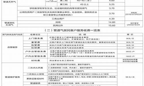 深圳燃气价格上调的通知_深圳燃气价格查询