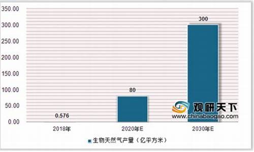 全国生物天然气价格_生物天然气概念股