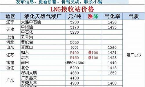 天然气价格查询今日液化气价格多少最新_天然气今天价格查询