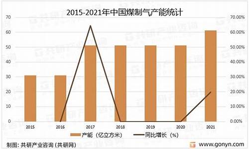 煤制天然气价格动态联动机制研究进展_煤制天然气价格动态联动机制研究进展论文