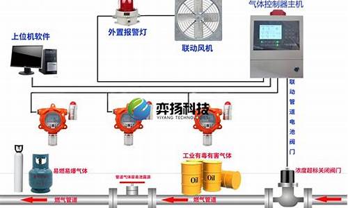 燃气信息系统有哪些类型和功能_企业燃气信息系统包括