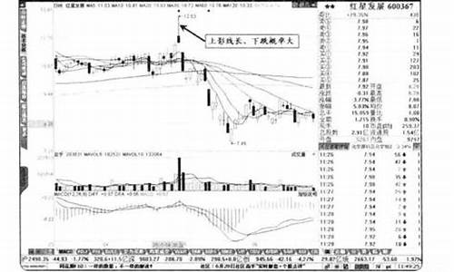 燃气价格高涨对股价影响有多大_燃气股涨跌与天然气价格相关