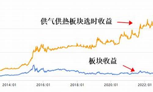 意大利天然气价暴涨超7倍是真的吗知乎文章_意大利煤气费一个月一般多少