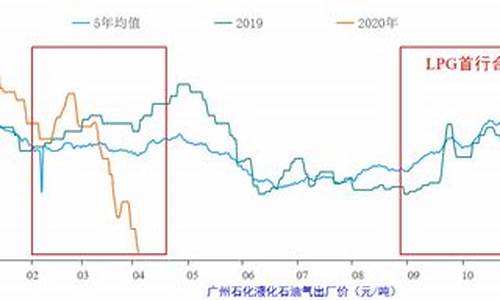 试述天然气价格波动的影响因素_试述天然气价格波动的影响因素