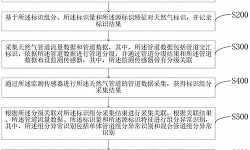 天然气动态监测技术规范标准最新文件解读吗_天然气管道监测系统