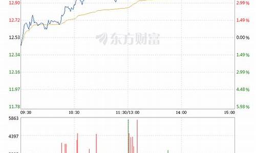 天然气价格会不会上涨_天然气价格下降对天壕能源的影响大吗为什么