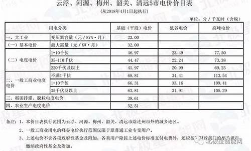 合肥居民用燃气多少钱一方_合肥居民水电燃气价格