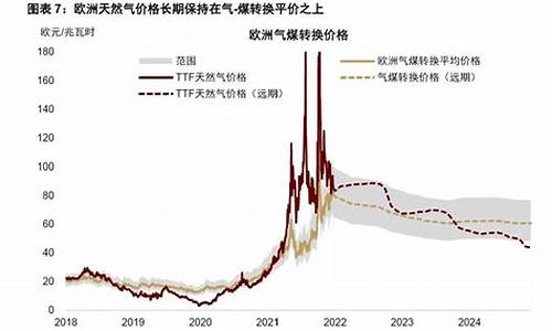 天然气掉价了吗_天然气价格倒挂影响什么