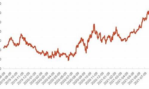 2021年天然气暴涨_今年以来天然气价格涨了多少了