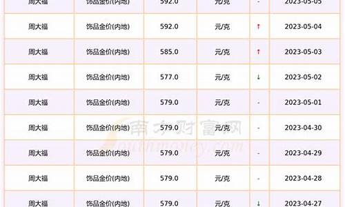 中国燃气价格查询表最新一览表_中国燃气价格查询表最新一览表