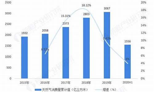 杭州天然气价格多少钱一方2019_2020年杭州天然气价格表